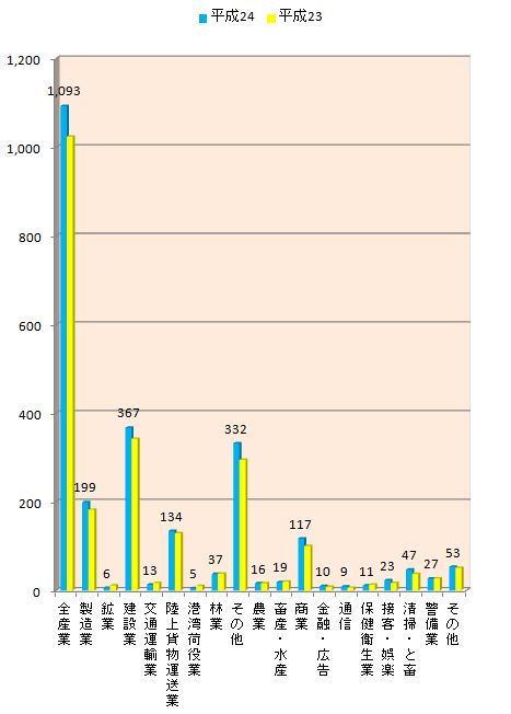 22-23SЊQ